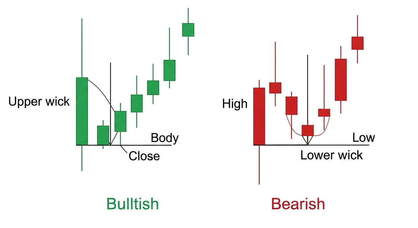 仮想通貨 チャート分析 基本 初心者のチャート分析の基本要素とやり方をマスターしように関するイメージ